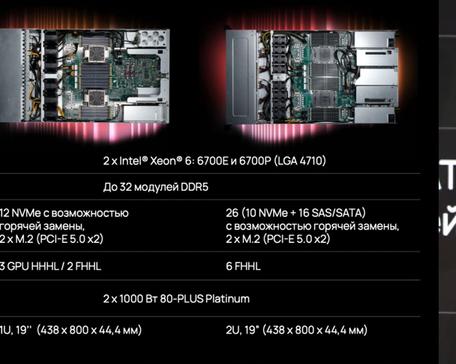 Selectel выпустил свои собственные сервера на базе Intel XEON 6 / Оффтопик / iXBT Live